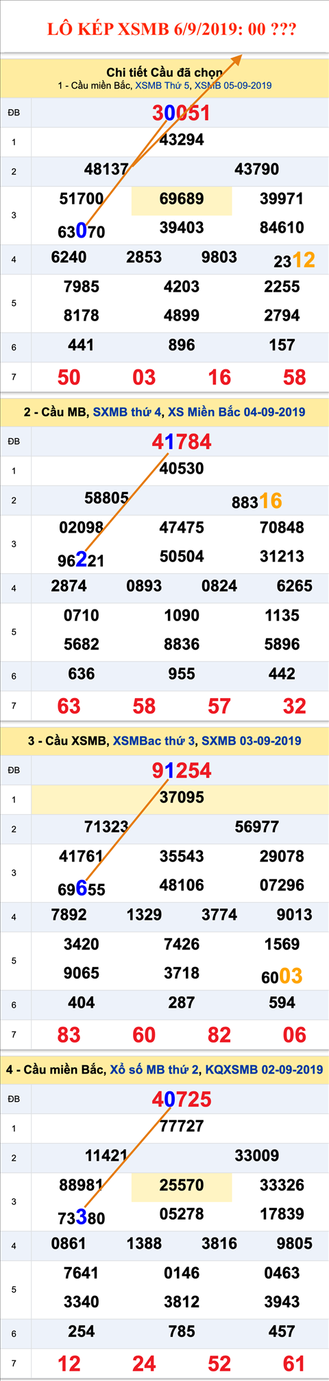 An so kep thu nhat - Lo kep XSMB 06-09-2019 An so kep thu nhat - Lo kep XSMB 06-09-2019